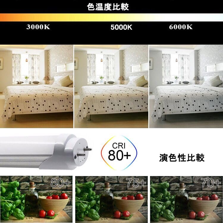 LED Fluorescent Tube, 20W Equivalent, Straight Tube, 10W High Brightness, 58cm Length, 1100LM, 580mm Diameter, Daylight White, No Glow-Type