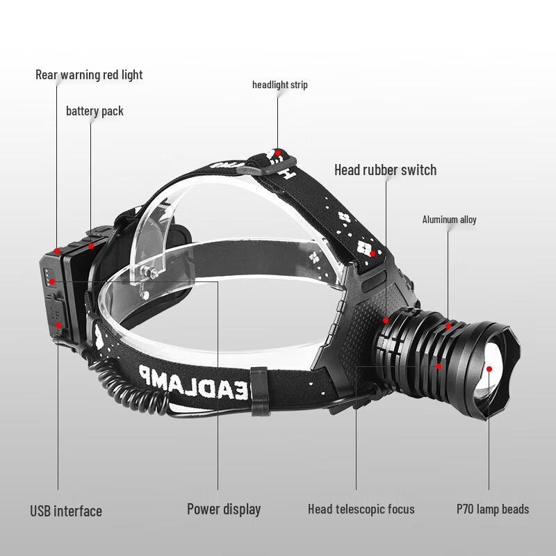Lishi High-Intensity Rechargeable LED Headlamp with Power Display & Zoom