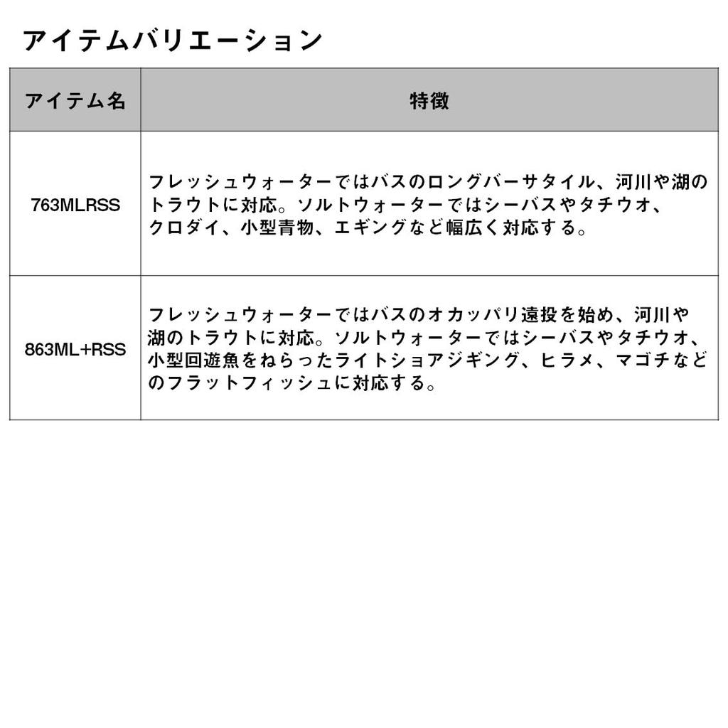DAIWA Phantom Riveralist 933MH+RSB 3-piece multi-rod