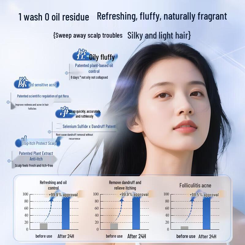 Selenium Sulfide Anti-Dandruff & Oil Control Shampoo