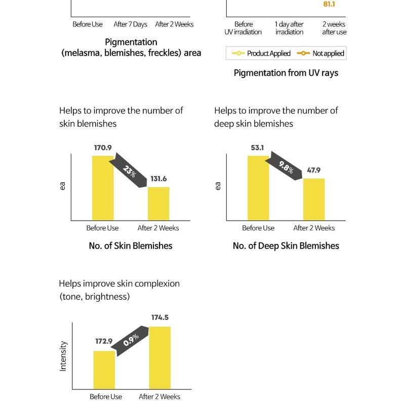 REICHLICH: N - Blemi Shot Ampulle