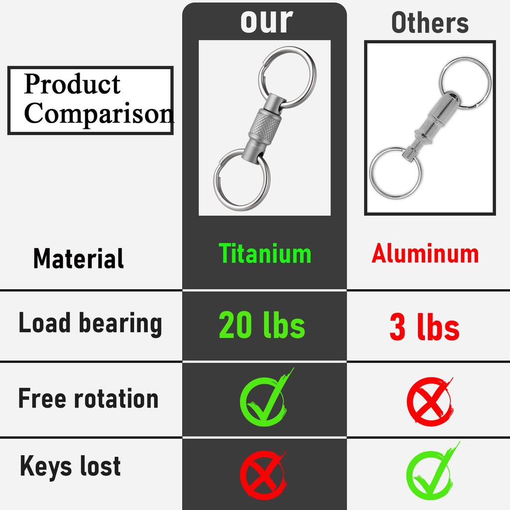 TIMULTI Titanium Detachable Quick Release Key Ring with Detachable 4 Split Rings Keychain, Carabiner, Keychain, Compact, Lightweight,