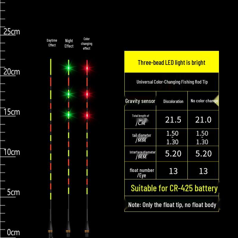 Farbwechselnder leuchtender Angelposen: Elektronischer Schwanzspitzen-Bissindikator, Verdicktes Kaltlicht Schattelloses Universelles Angelzubehör
