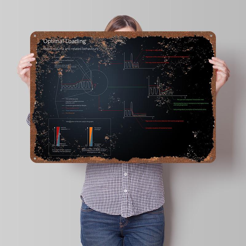 Optimal Loading Diagram Poster Customized Wall Art Vintage Metal Signs Retro Tin Plaque for Man Cave Interior Decoration Decor 20X30CM