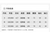 Design Sense Niche Fashion Temperament Slimming Dress for Small Figures