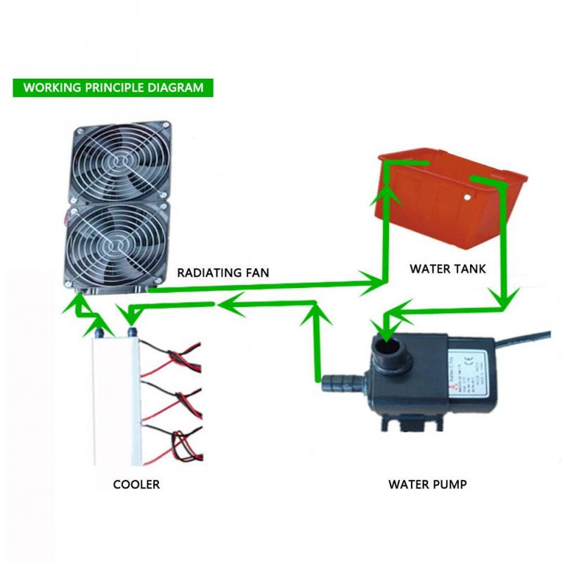 DC 12V 4/6 Chip Semiconductor Refrigeration Machine Cooler DIY Radiator Air Cooling Device Refrigeration Semiconductor Refrigeration DIY Cooling System 4 DC 12V 4/6 Chip Semiconductor Refrigeration Machine Cooler DIY Radiator Air Cooling Device Refrigeration Semiconductor Refrigeration DIY Cooling System 4