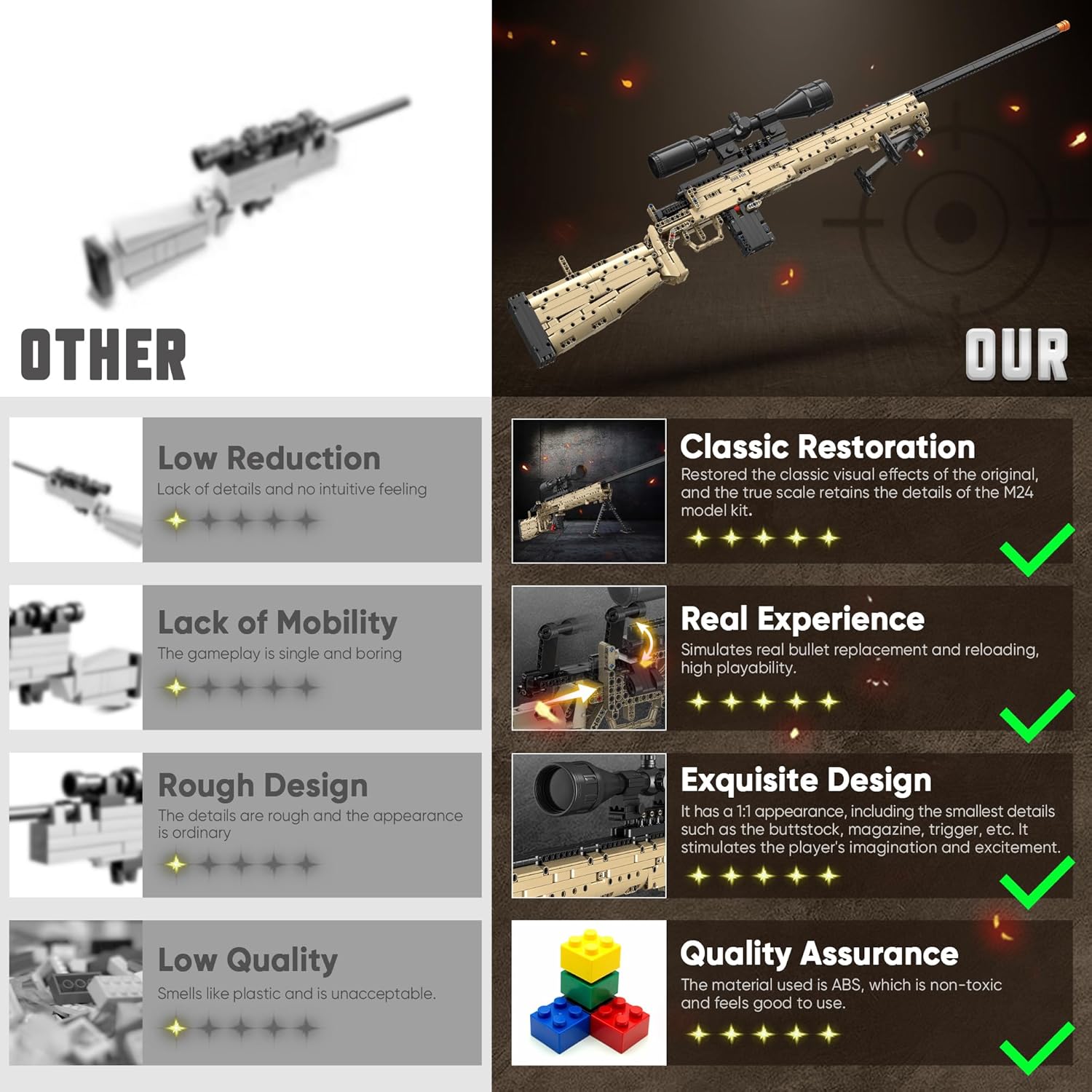 Building Blocks Gun Model Toys for Adults, 1388 Pcs 1:1 M24 Building Set Guns Model Toys for Adults Boys Teens Age 12+, Collectible Building Blocks