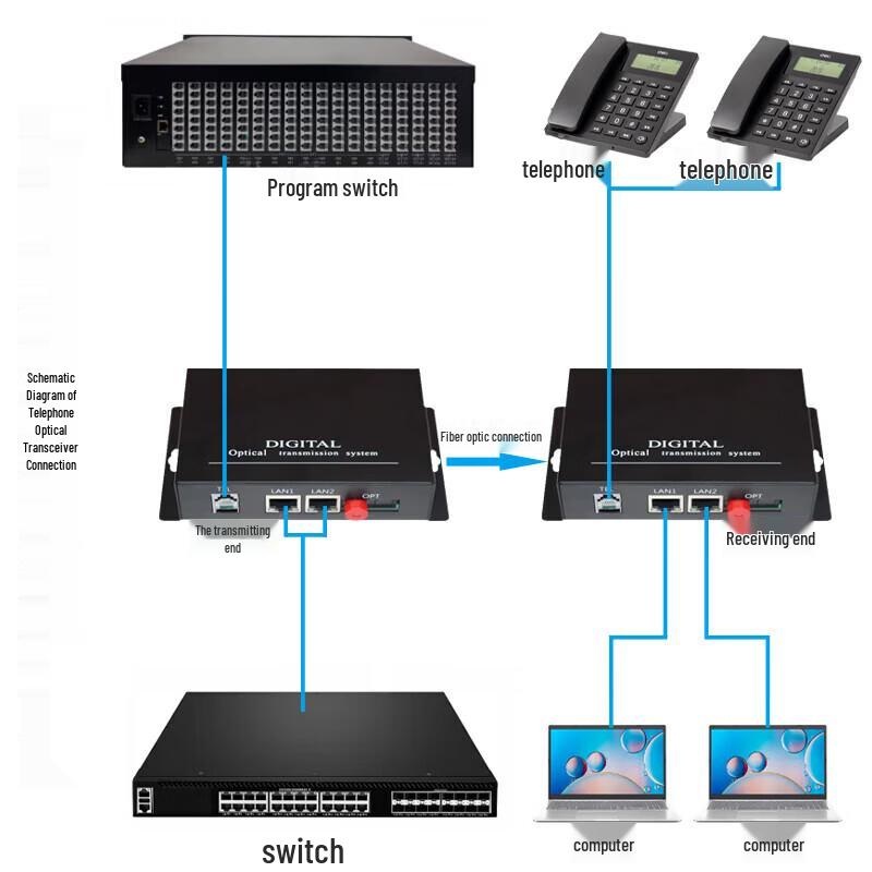Yeren Integrated Telephone Optical Transceiver