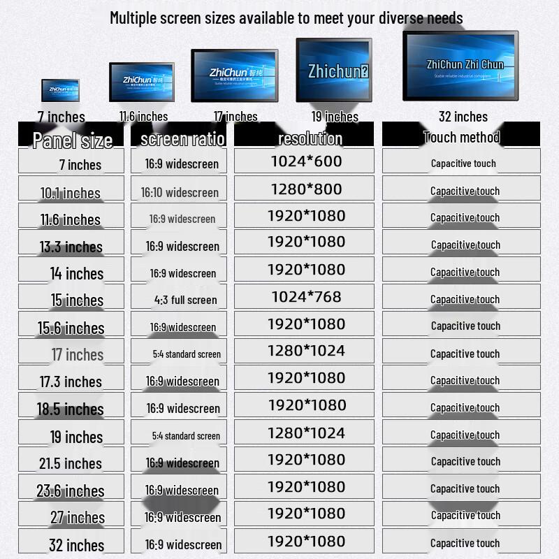 Zhichun 11.6-inch RK3576 Embedded Industrial Capacitive Touch Panel PC (CN version)