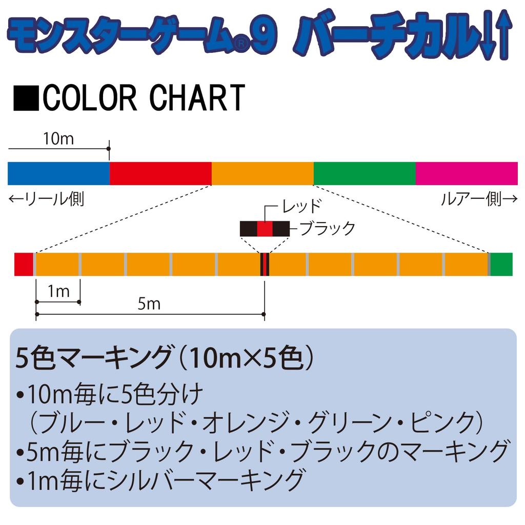 DUEL PE Line Monster Game 9 Vertical Up Down 300m 9-Strand #1