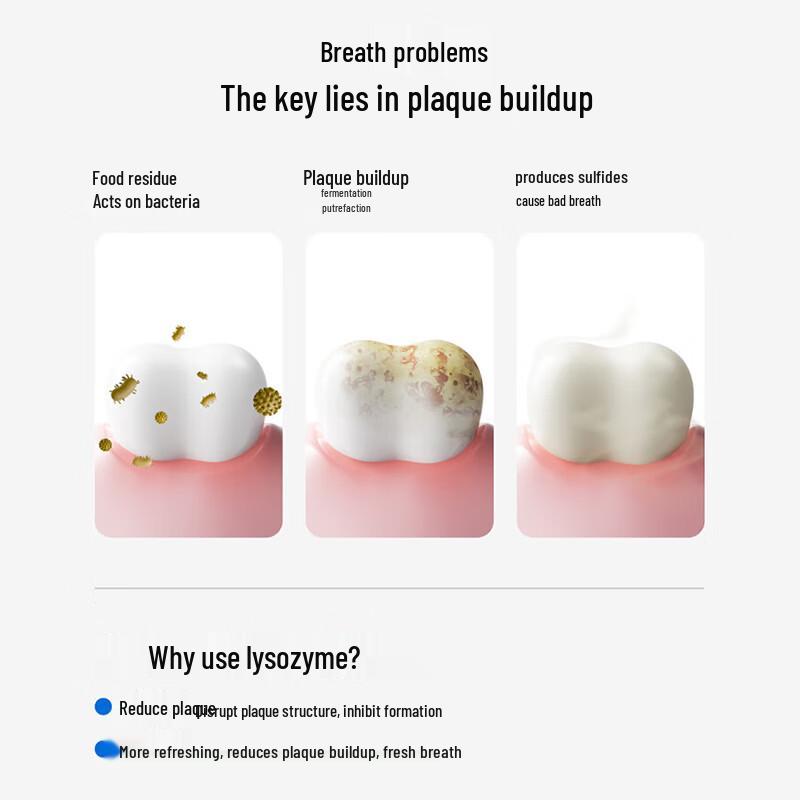 Sanban Zero Degree Whitening Fluoride Toothpaste