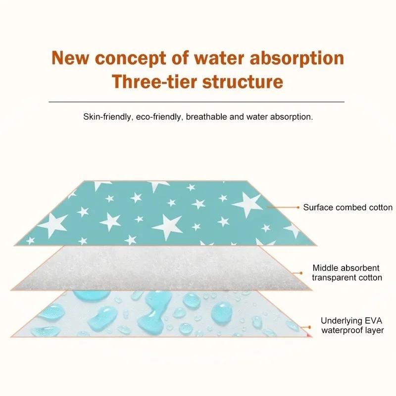 Dog Diaper Pet Urine Pad Reusable Waterproof Mat Cooling Summer Pad Washable Training Mattress Dog Car Seat Cover Decoration