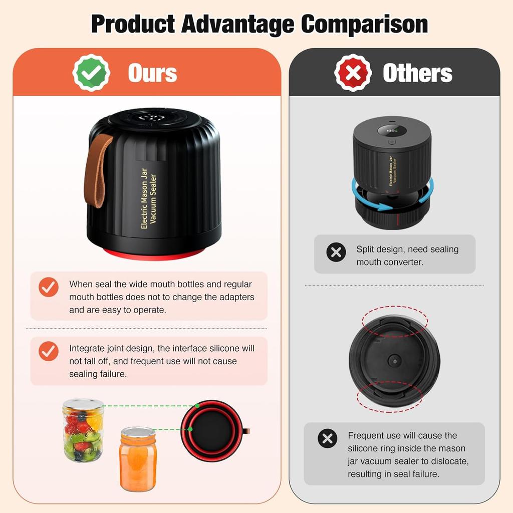 Electric Mason Jar Vacuum Sealer Kit, 4 in 1 Jar Vacuum Sealer for Mason Jars Jar Sealer Vacuum Sealing Machine for Food Storage Vacuum Bag Box Wine