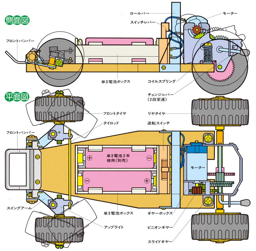 Tamiya Fun Craft Series No. 112 Buggy Craft Basic Set 70112