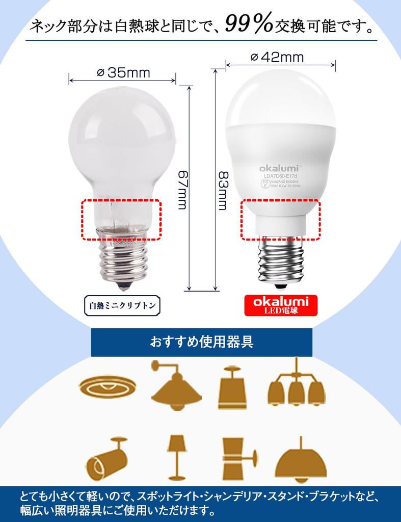 E17 100W LED Bulb, Daylight Equivalent, Mini Krypton Bulb, Compact, Wide Beam, Non-Dimmable, Compatible with InsulatedSealed Fixtures, Suitable for