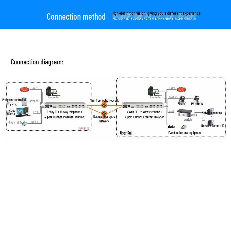 Zhongtianhengke Integrated Service Fiber Optic Multiplexer