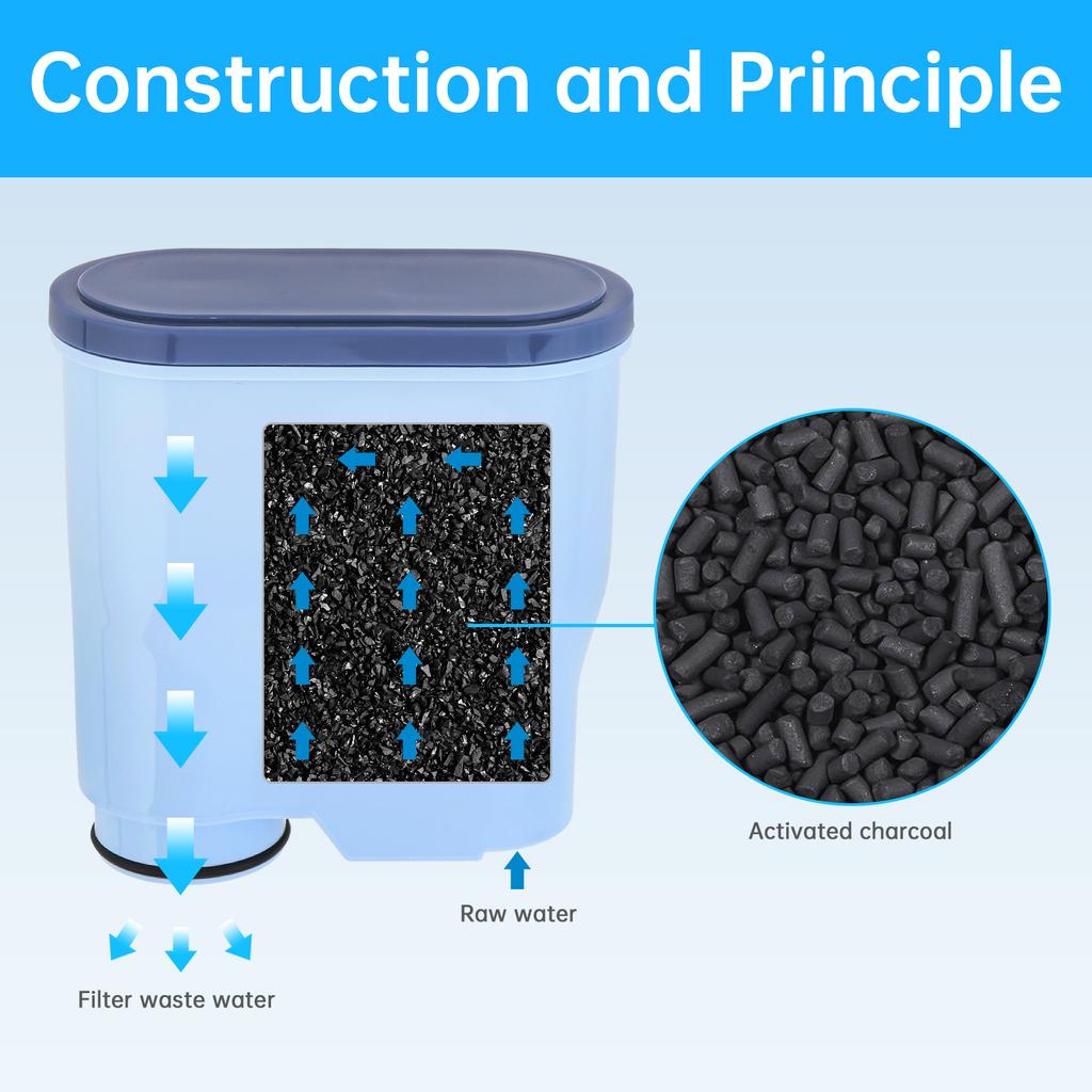 CA6903 Wasserfilter 2er-Pack Kompatible Anti-Kalk-Wasserreinigungs-Kartusche Langlebiger Ersatz