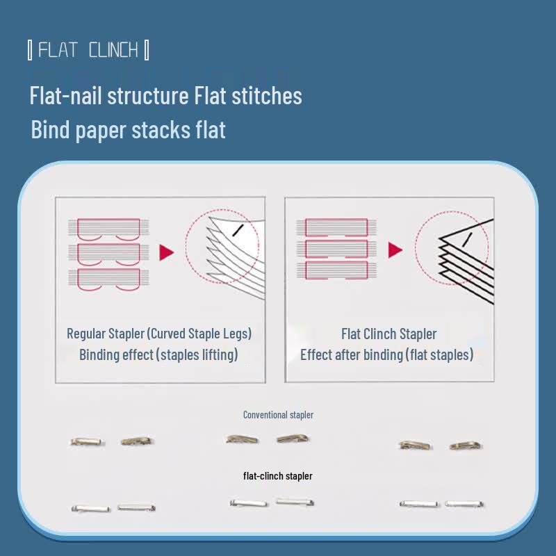 Deli Effort-Saving Flat-Clinch Stapler