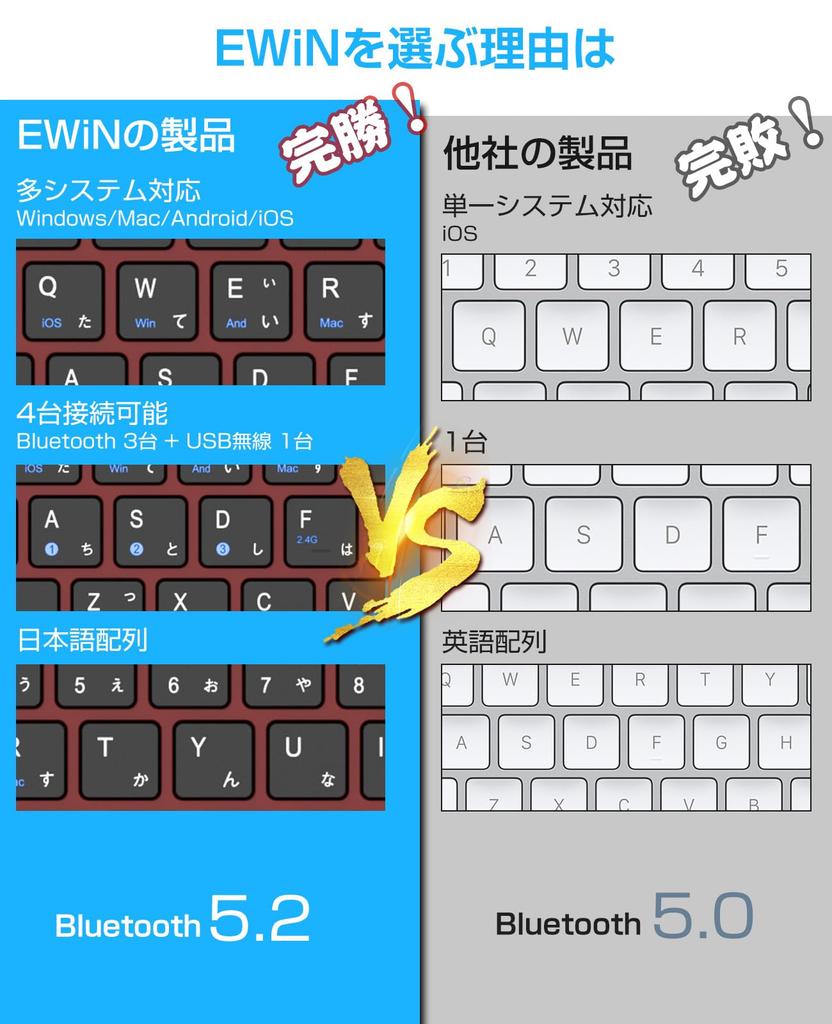 EWiN Wireless Compatible with both Bluetooth and USB JIS Japanese Compatible with and 4 Devices Freely Switchable Comes with Receiver Conversion