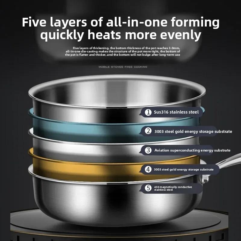 Germany 316 stainless steel pan household small uncoated frying pan non-stick pan induction cooker gas stove universal