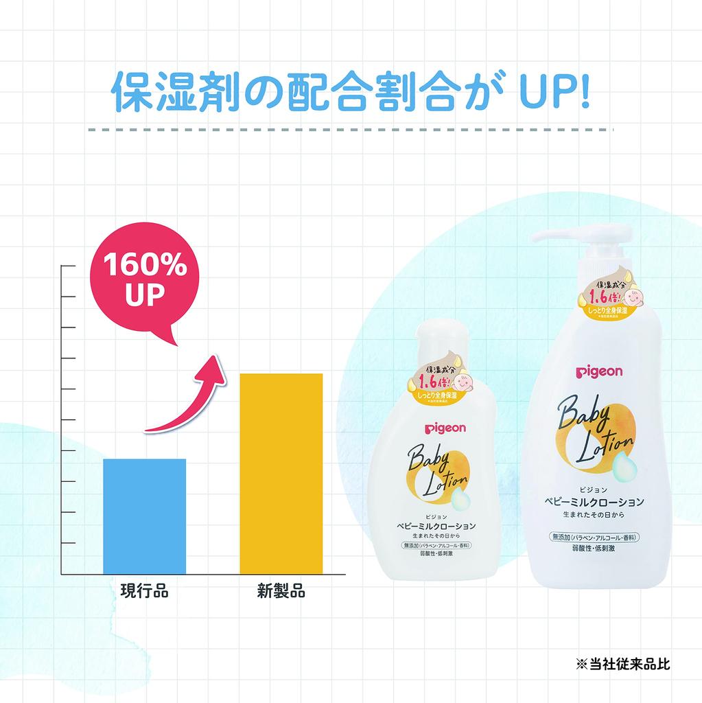 Pigeon Baby Milk Lotion 300g