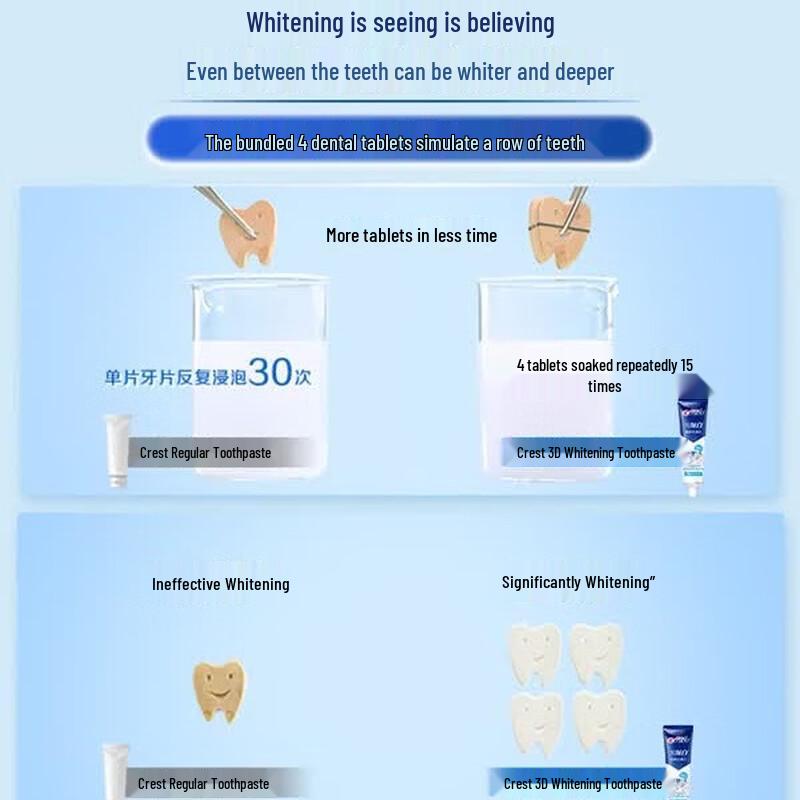 Crest 3D White Exhilarating Fresh Toothpaste