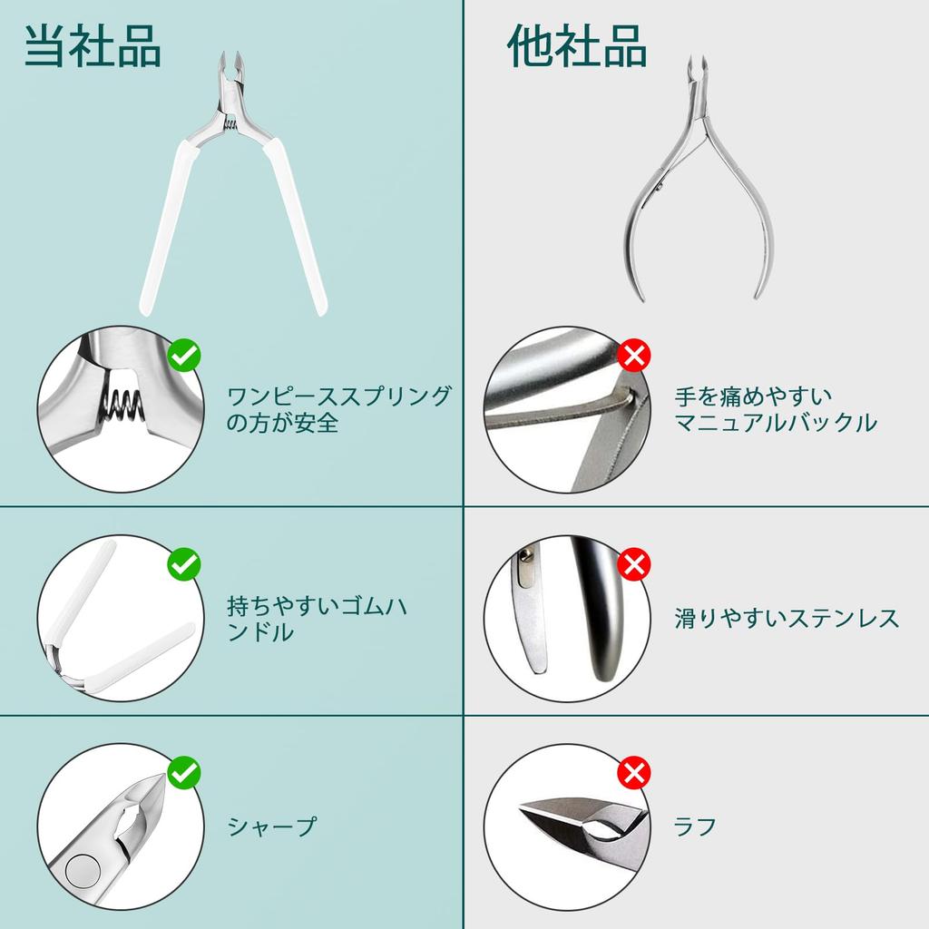 CGBE Cuticle Professional Cuticle Cuticle Cuticle Nail Nipper Nipper, Trimmer, Clipper, Nipper, (White)