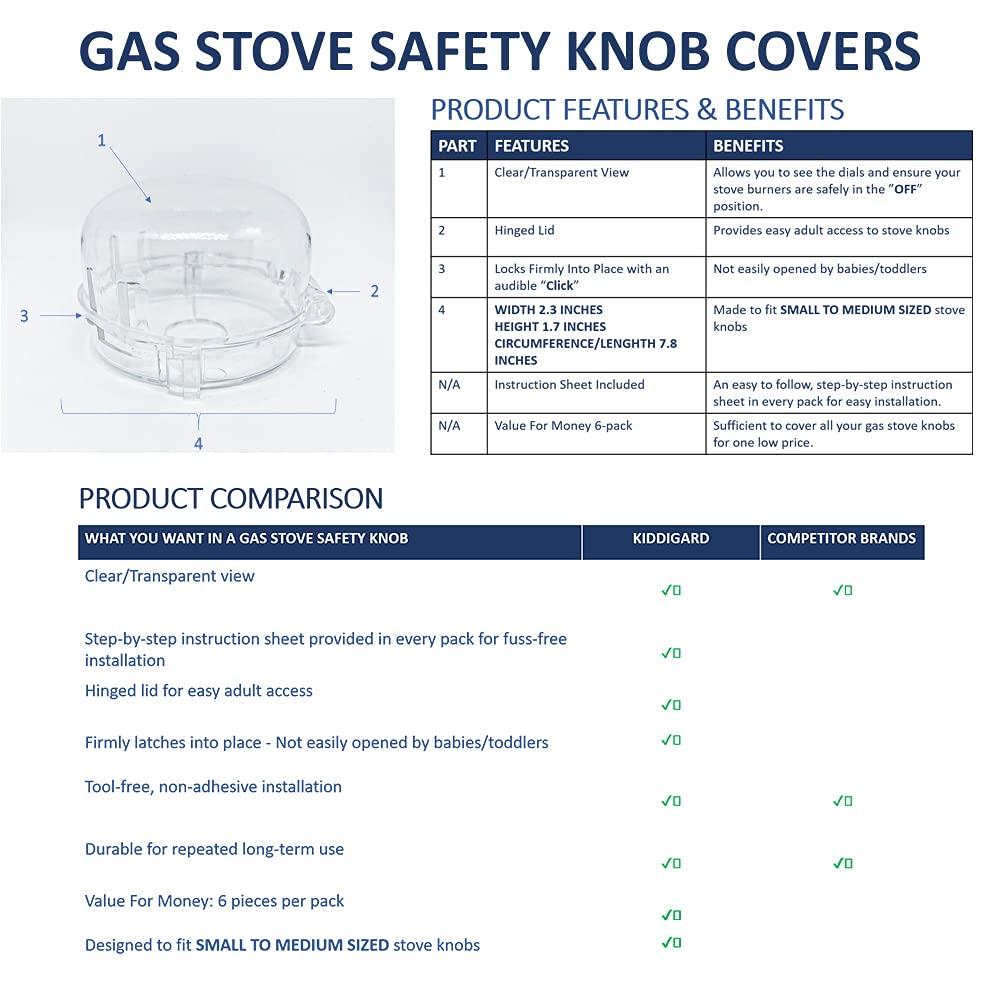 Stove Knob Covers for Child Safety by Kiddigard - Small to Medium Sized Clear Kitchen Stove Knob Covers for Child & Baby Safety – Value for Money