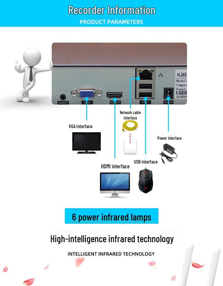 Commercial HD Wireless Indoor/Outdoor Camera Set with Remote Mobile Monitoring