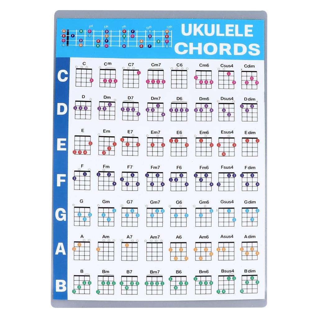 Ukulele Chord Chart, Ukulele Finger Practice Chart Poster, Beginner's Ukulele Education Reference Guide (Large Size)