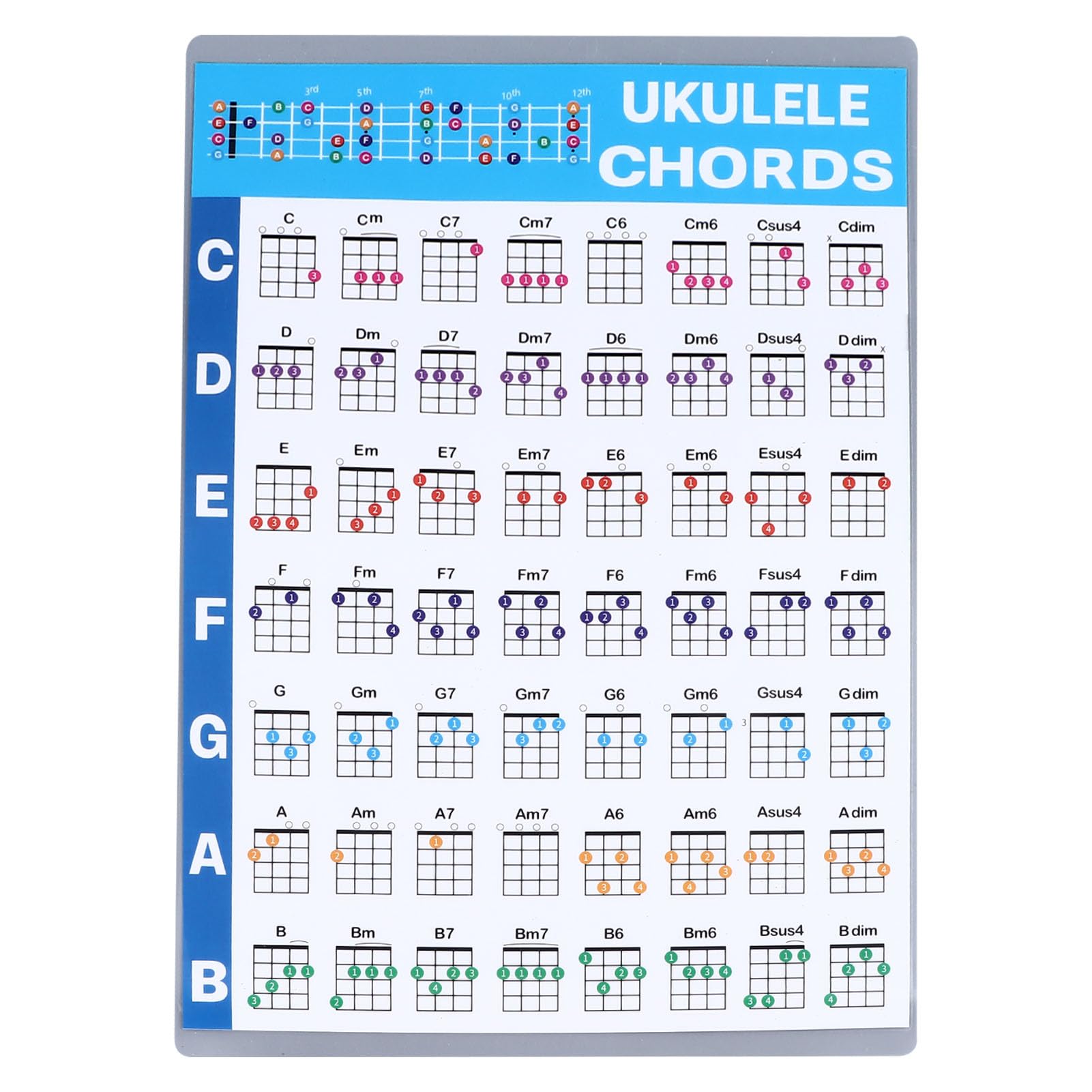

Ukulele Chord Learning Chart, Coated Paper, Convenient Size, Suitable for All Levels, Includes Chord Progression Techniques and Scale Fingerings (S)