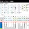 TOTO Washlet KM seeria Kiirsoojendusega Puhastav Tualettiste Pastell Elevandiluu TCF8CM87#SC1