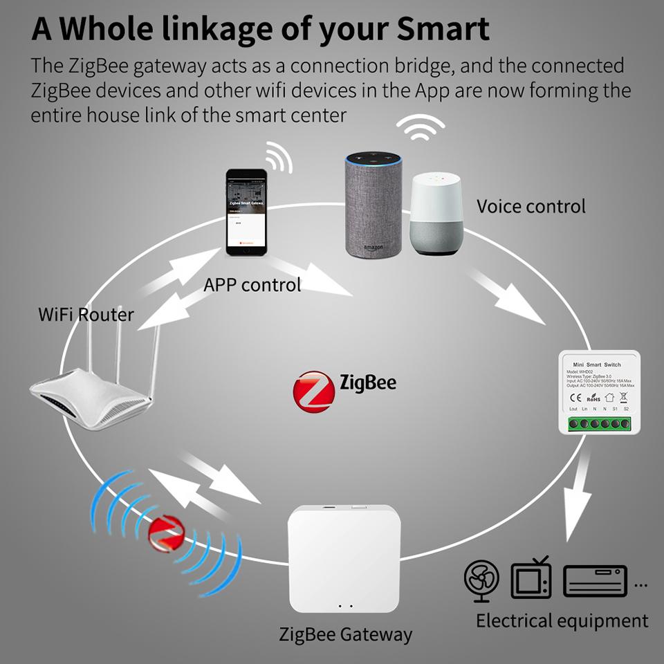 Tuya ZigBee 3.0 Smart Switch Module 1/2/3/4 Channel 2 Way Control Breaker Timing Works with Alexa Google Home Smart Life APP