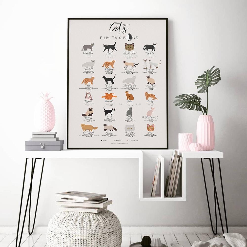 Cats In Film TV and Book Print Canvas Painting Infographic Cat Breed Poster Animal Friend Wall Art Picture for Modern Home Decor