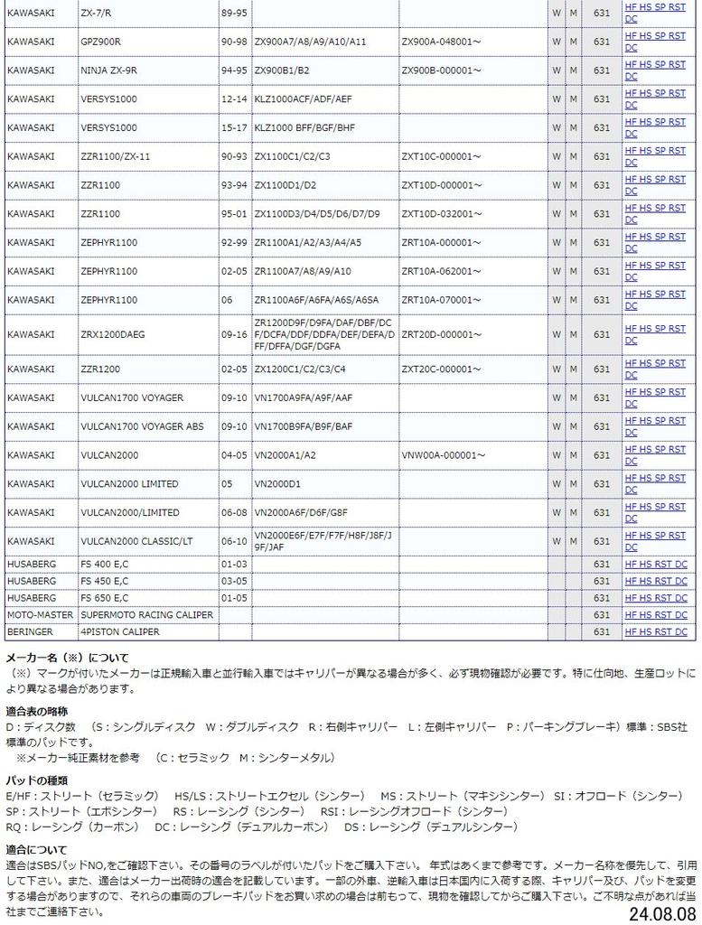 Placuta frana KITACO SBS 631HS Sinter Metal GSR400 Bandit 400 Bandit 1200 Zephyr Kai GPZ900R Daeg KR-1 etc. 777-0631020