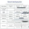 SAMZHE Cat6 Gigabit Ethernet Network Cable