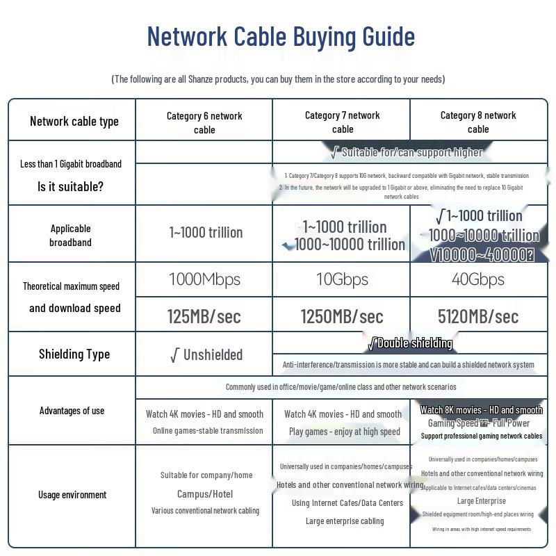 SAMZHE Cat6 Gigabit Ethernet Network Cable