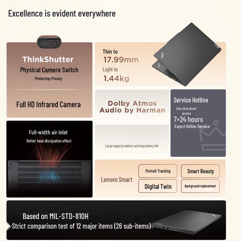 Lenovo ThinkPad E14 Gen 6 Laptop (CN version)