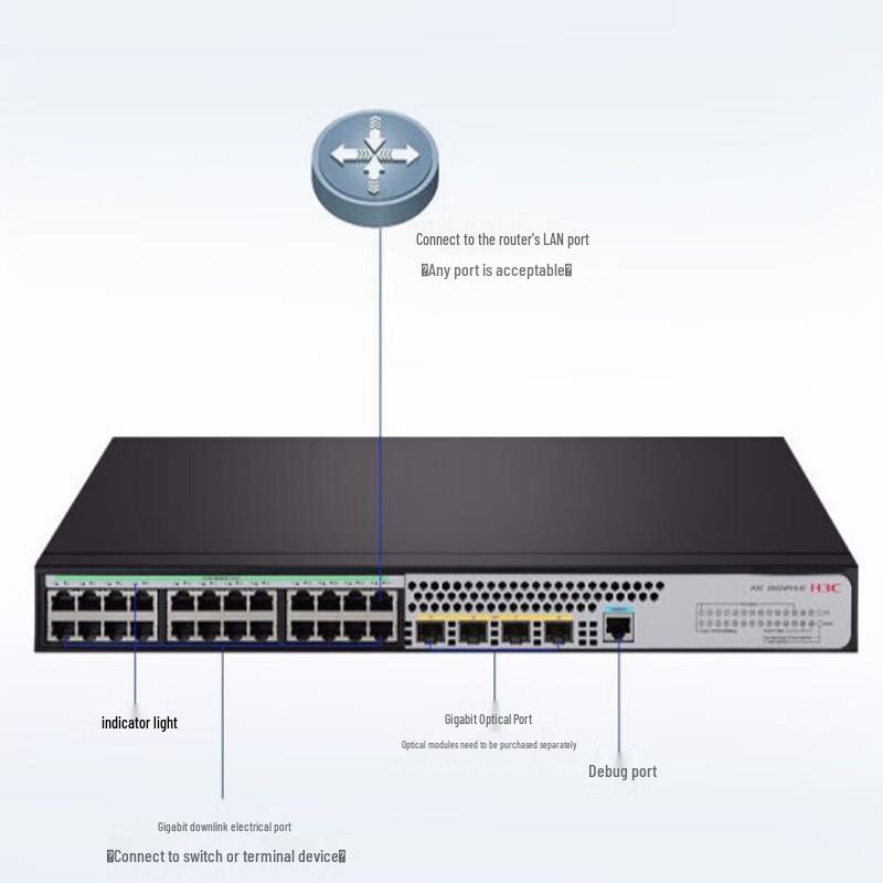 H3C S5024PV5-EI 24-Port Gigabit Web Managed Ethernet Switch