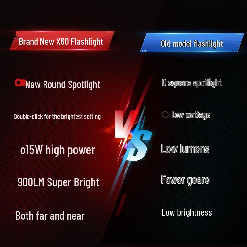 X60 High-Power Rechargeable Flashlight