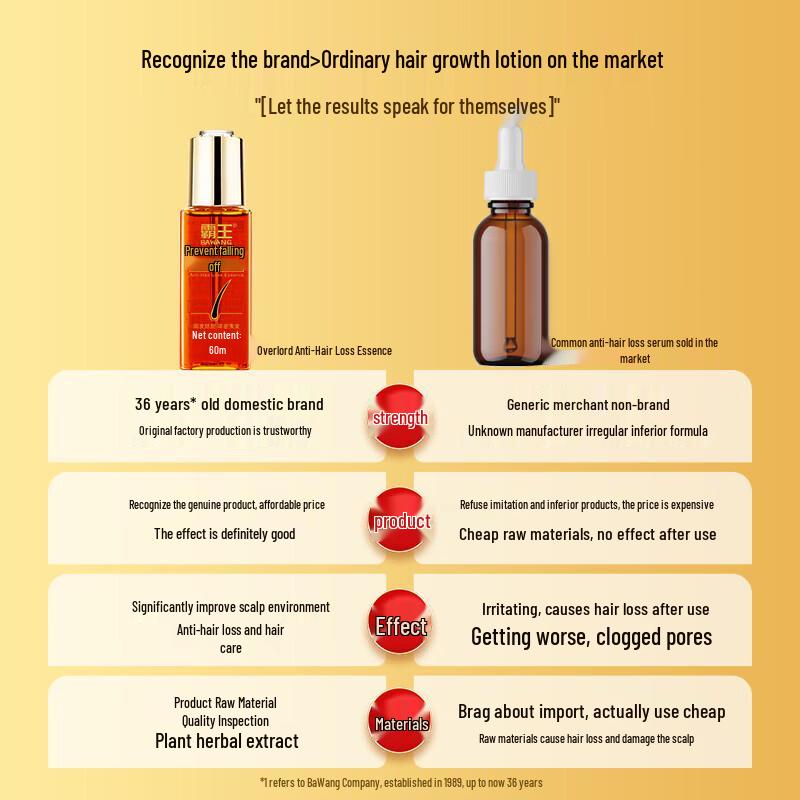 Bawang Anti-Hair Loss Essence 60ml