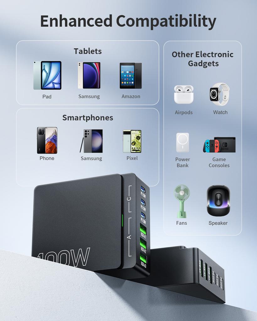 100W 6-Port GaN Quick Charge Hub - PD 3.0 Type C and USB A Charging Case - for Cell Phone Tablet Laptop