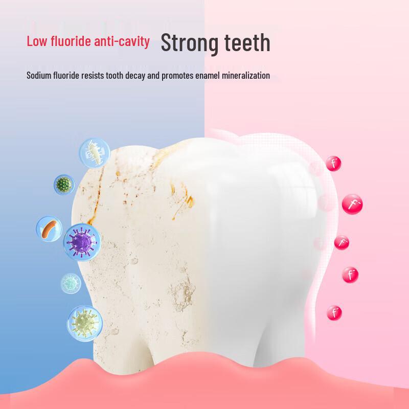 Listerine Kids Mouthwash Raspberry Flavor 500ml