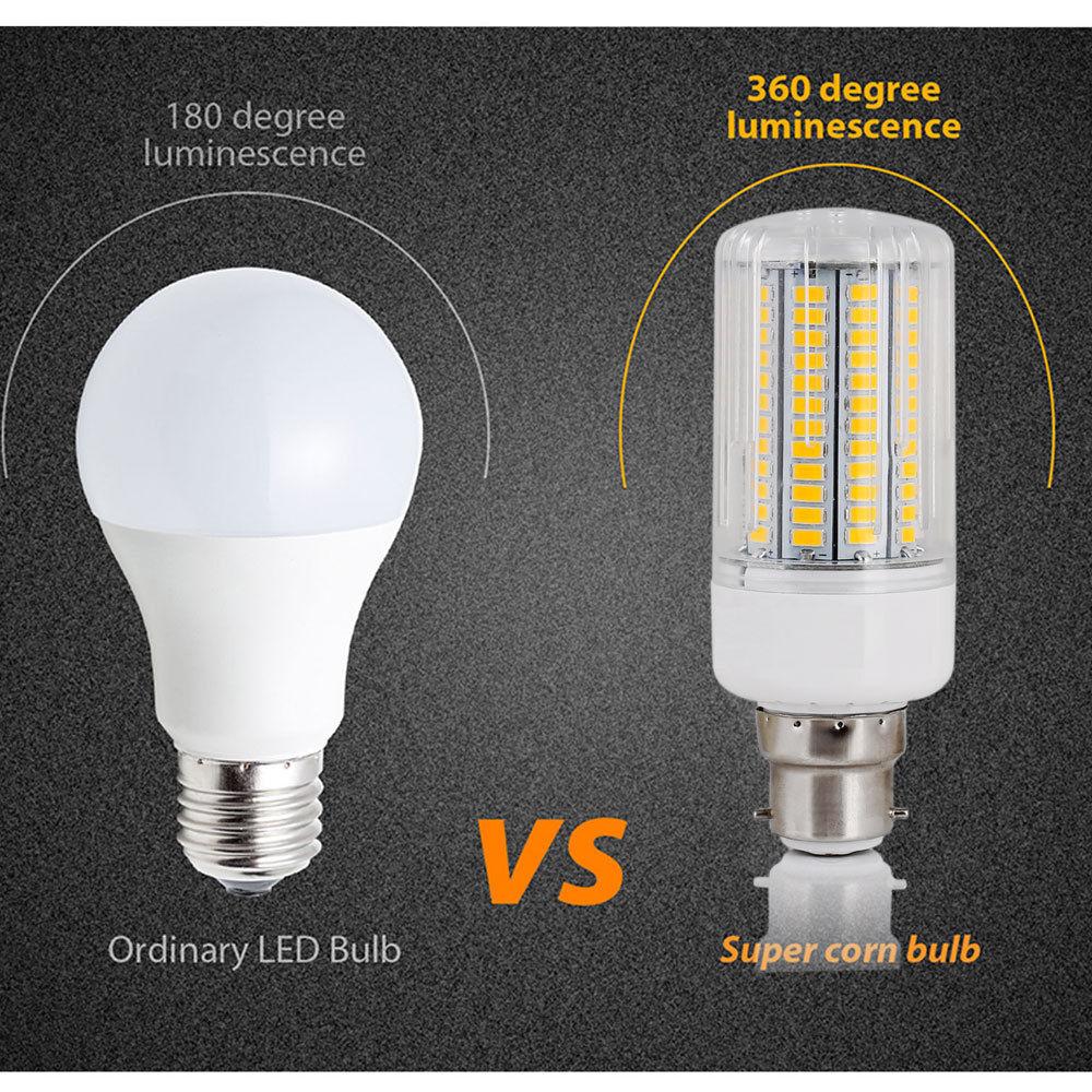 High Power 220V LED Corn Light Bulbs E14 B22 E12 Screw Base White Lamp for Home Room Replace 150W Incandescent