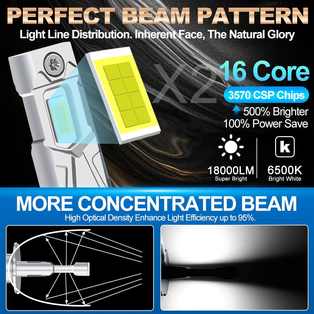 2 ks 18000LM H3 LED žárovky do světlometů Mini H3 LED žárovky do mlhových světel pro auto světlomet Bezventilátorová DRL lampa Automatická světla pro denní svícení 12V 6500K Bílá