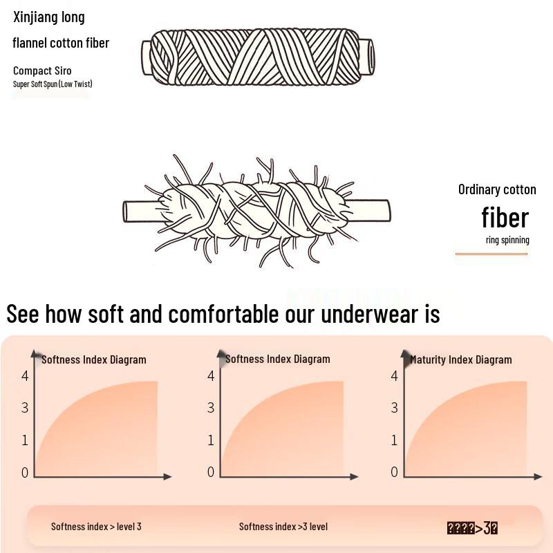 MaoRen Men's 100% Cotton Ultra-Soft Thickened 7A Antibacterial Thermal Underwear Set