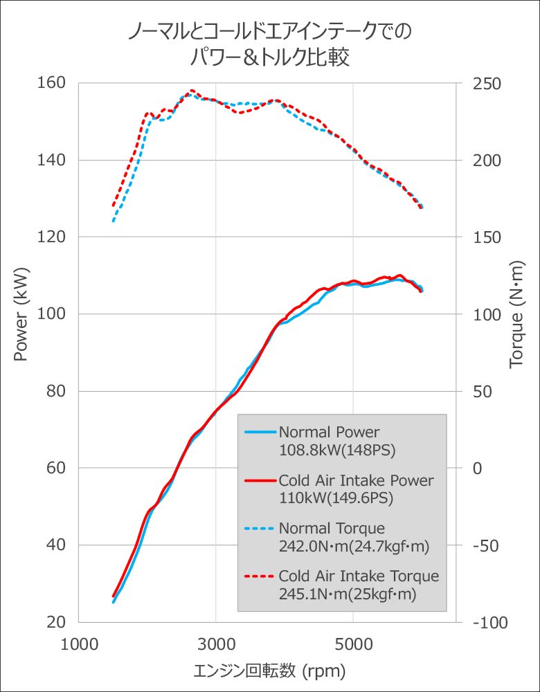 HKS Cold Air Intake Full Kit Suction Piping Cleaner Suzuki Swift Sport ZC33S K14C (Racing + + Box) (TURBO) 17/09-70026-AS002