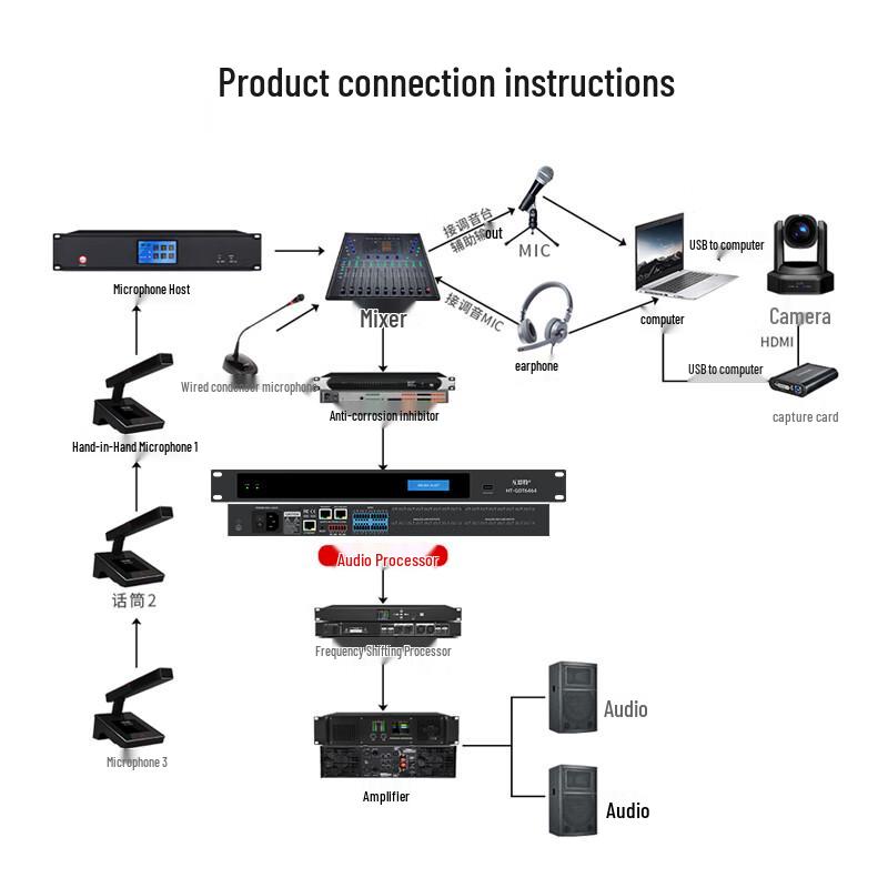 HooSite HT-GDT84 8x4 Dante Audio Matrix Processor (CN version)