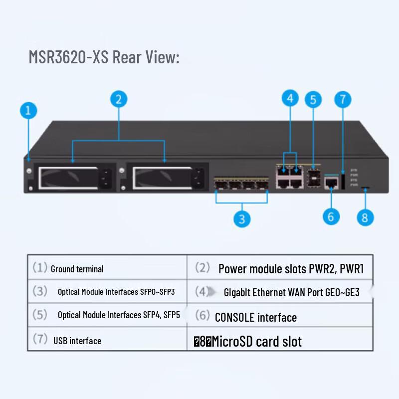 H3C MSR3620-XS Multi-Service Enterprise Gigabit VPN Router