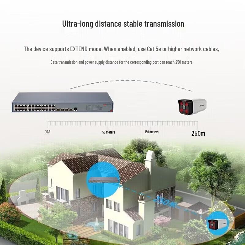 Hikvision Gigabit PoE Managed Network Switch Series (CN version)